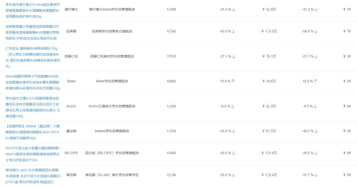 秋冬热销美妆品牌推荐,大牌七夕限定美妆价格表