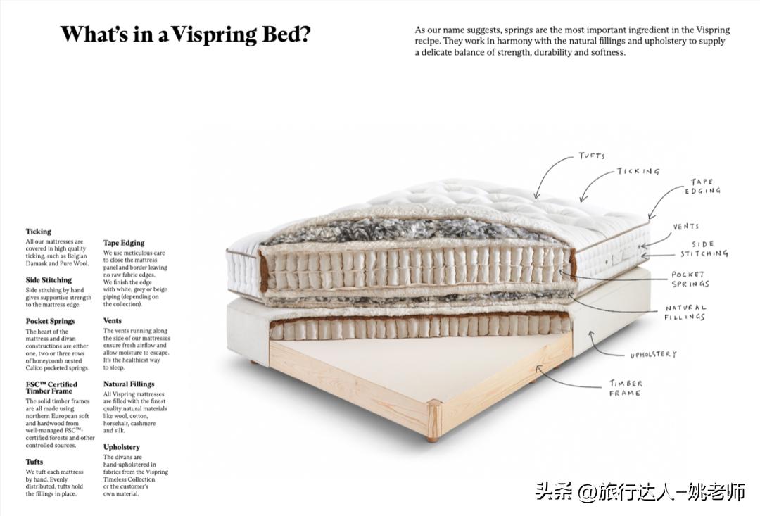 汪小菲被撕的床垫什么牌子,汪小菲爱马仕床垫