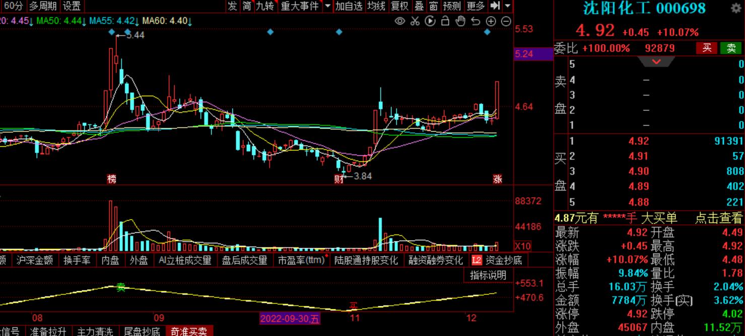 央企改革概念股走势,央企重组概念股沈阳化工