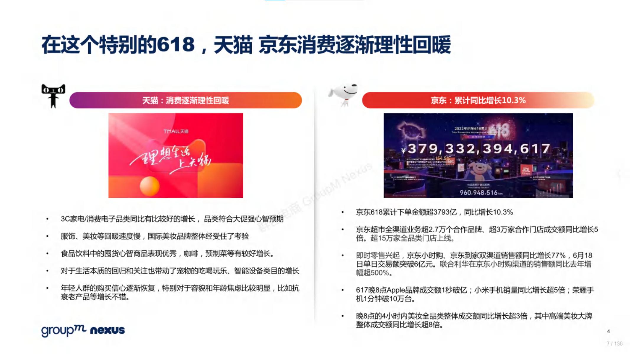 2020年618电商销售数据,电商618营销活动方案模板