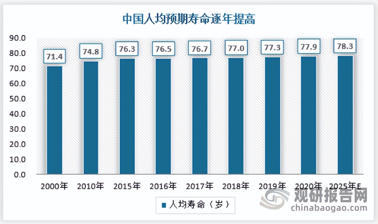 按摩椅投资前景,智能按摩椅市场调研分析