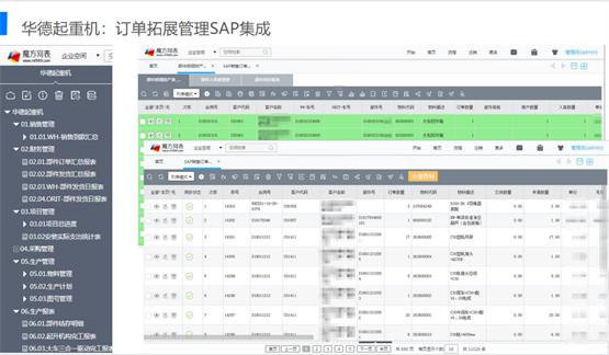 OA不能实现的复杂计算和复杂权限，魔方网表帮你解决