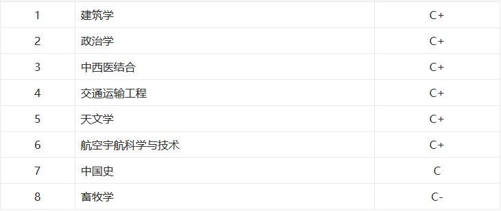 海南考690分能上复旦大学吗,复旦大学和上海交大哪个好考一些