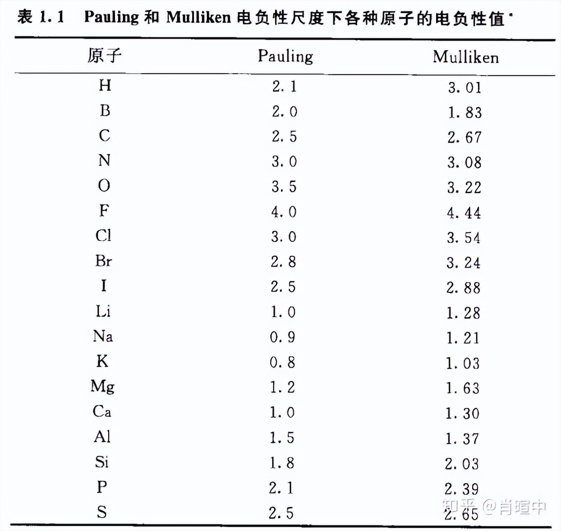 有机化学基础第一章第三节烃,有机化学中能与氢气反应的化学键