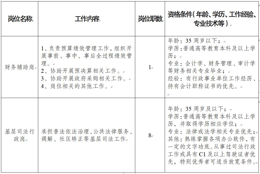 速递公司有哪些,成都公司直招岗位最新信息