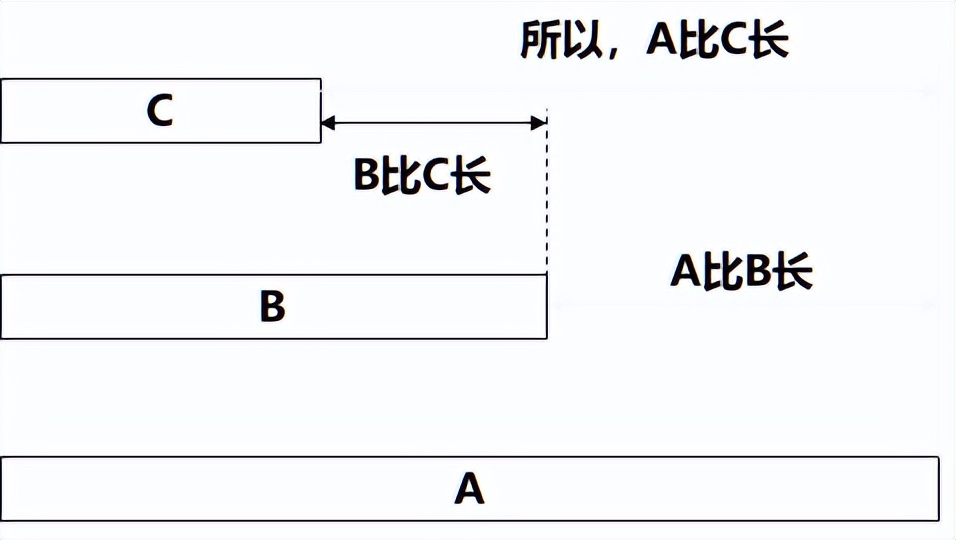 售前解决方案工程师需要什么技能,售前解决方案和套路