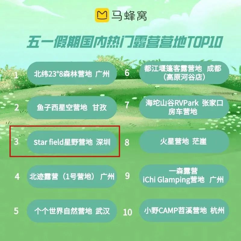 深圳文体旅游消费券,12小时抢消费券活动