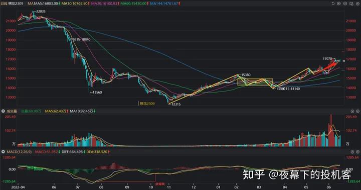 我的期货交易记录20230615