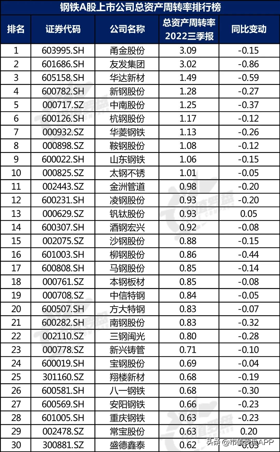 中国a股优质企业大全,钢铁上市公司最新信息