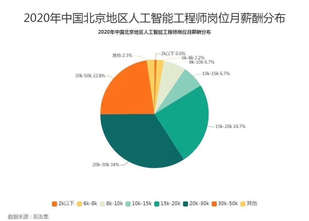 近十年就业率最高的专业排名,未来十年就业前景好的专业排名