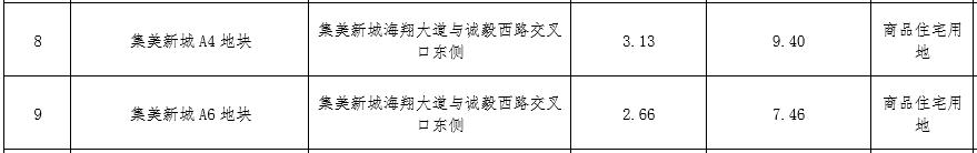 厦门五中集美校区什么时候建好,厦门五中集美嘉庚校区