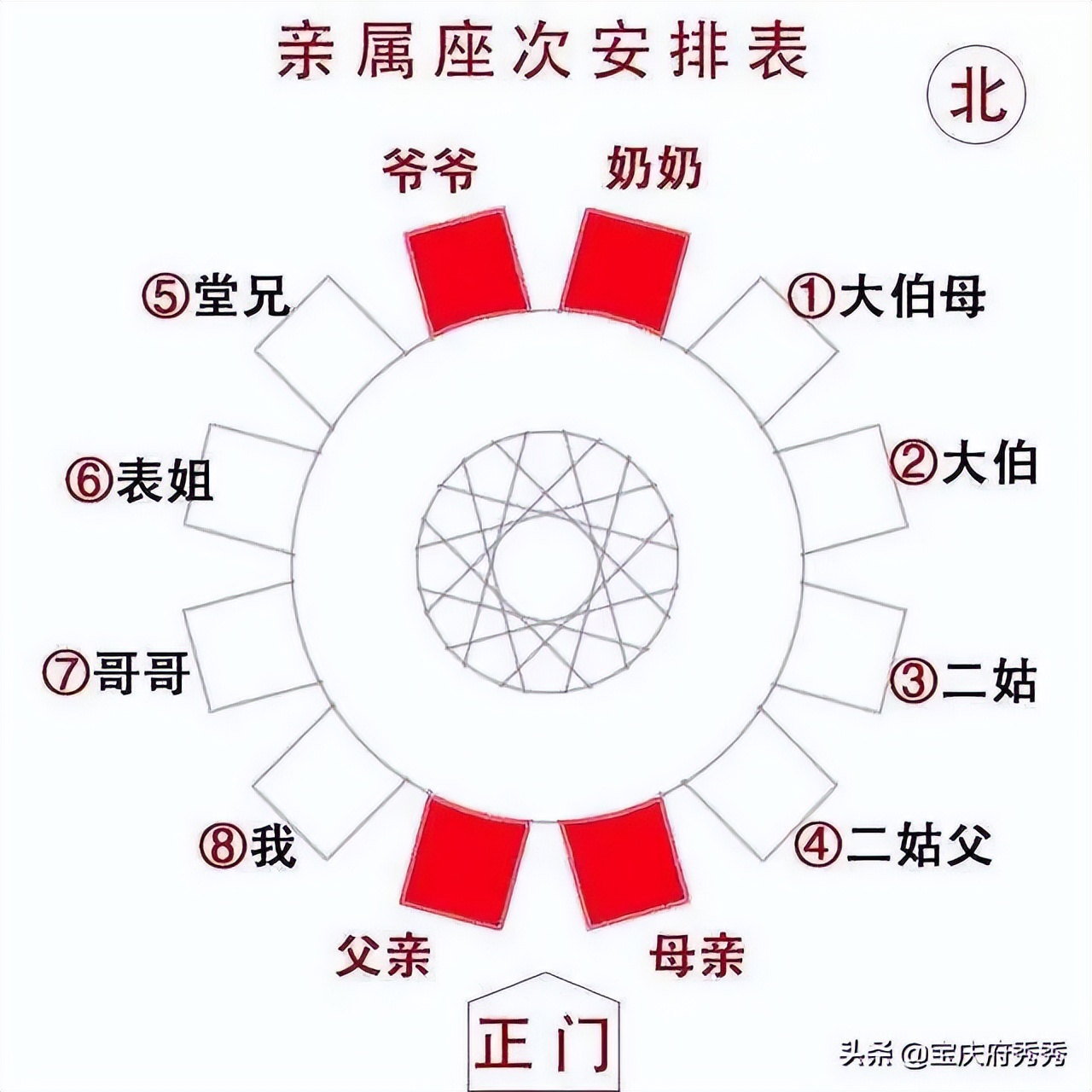 孩子与大人吃饭时的礼仪,小朋友吃饭应该学什么礼仪