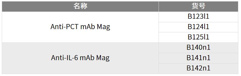 高灵敏度pcr检查乙肝dna,高灵敏度HBVDNA检测