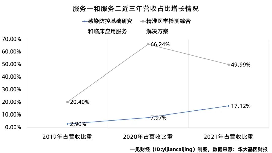 华大基因在核酸检测上的业务多吗,华大基因核酸检测公司