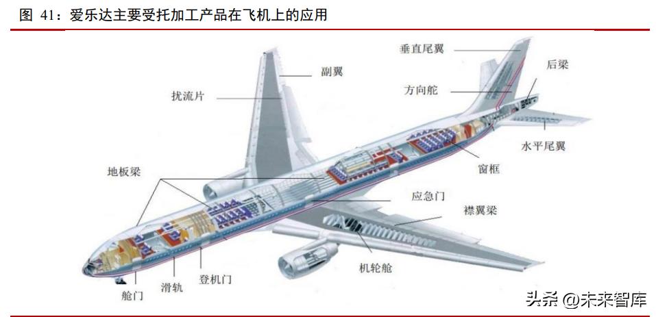 军民无人机发展趋势,军工无人机行业发展前景