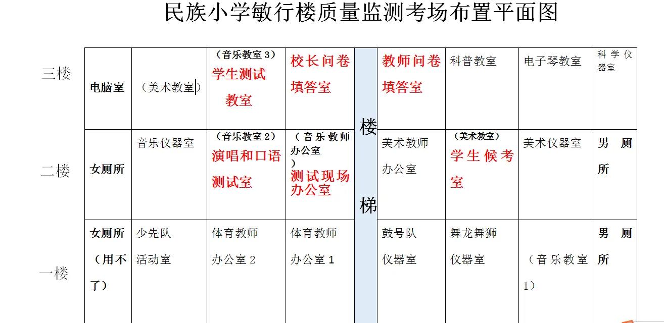 凤凰花开树树红，民小迎检步步实--记民族小学“国测”准备工作