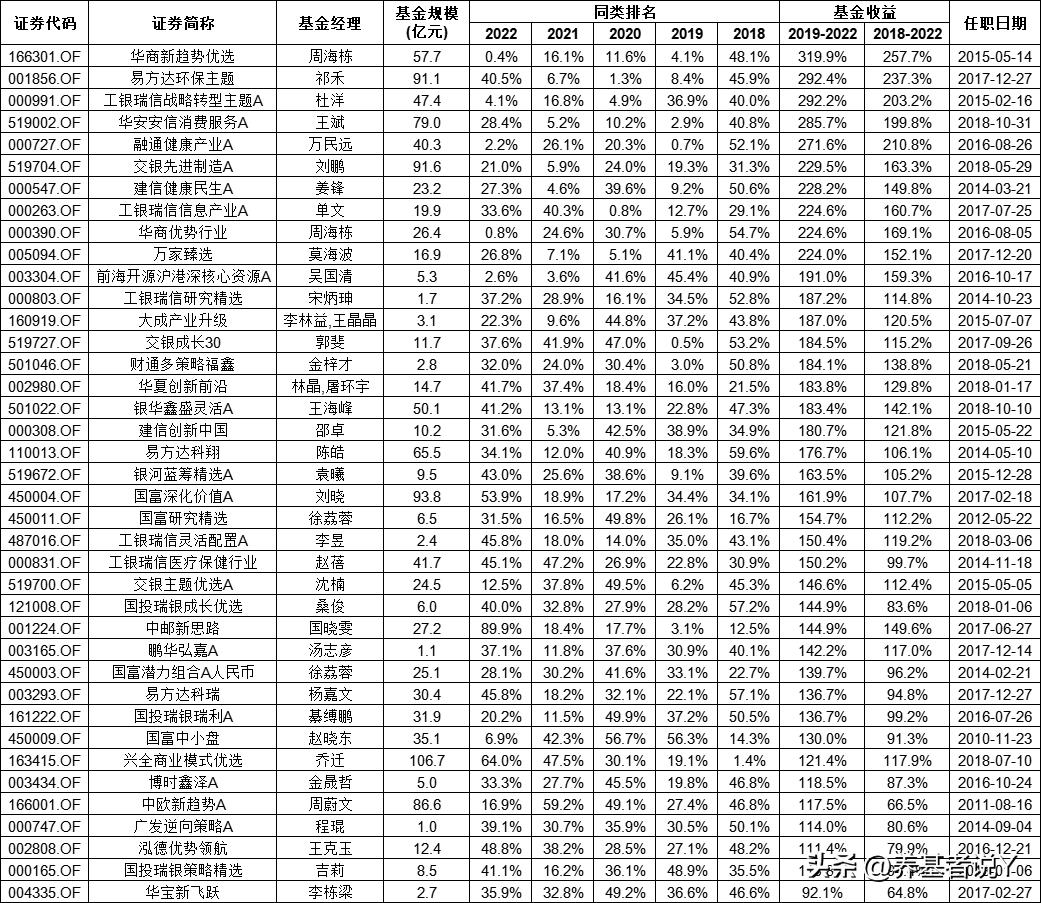 桑俊：做减法，能力圈内突出自己的优势，能力圈外注意风险把控