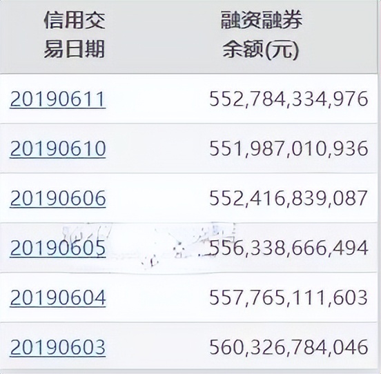 多少人精准抄底,最准的看涨情绪指标