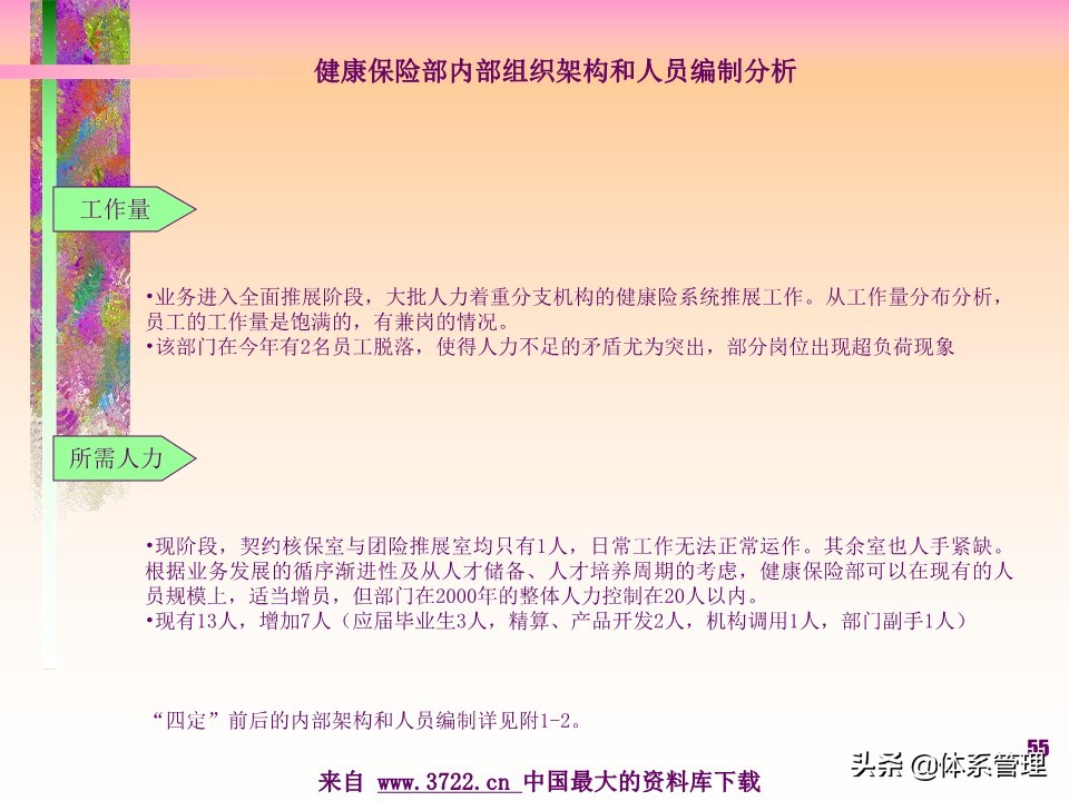 薪酬设计管理实务书籍,薪酬设计培训讲师