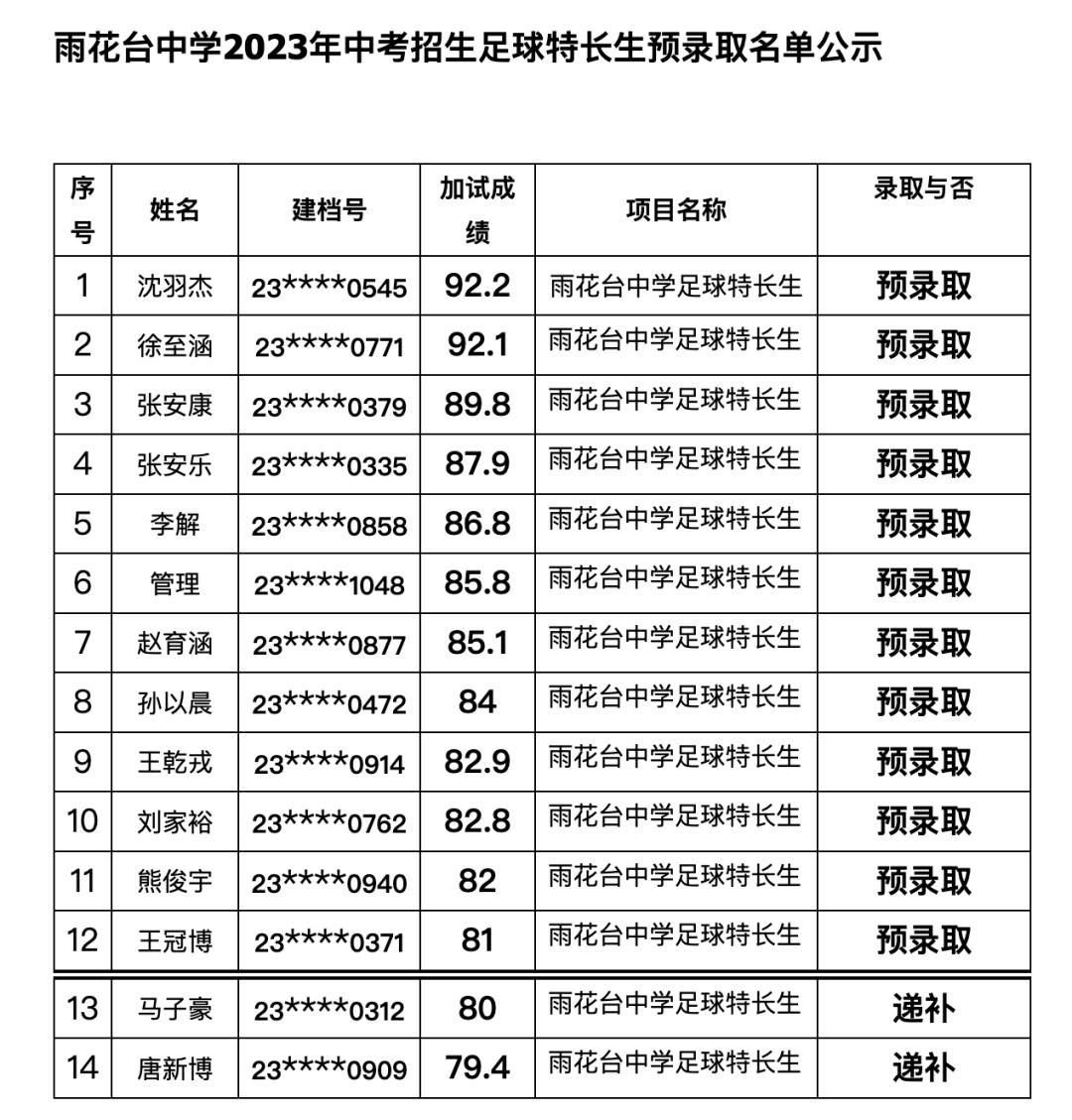 2024南外特长生名单,南外的三种特长生