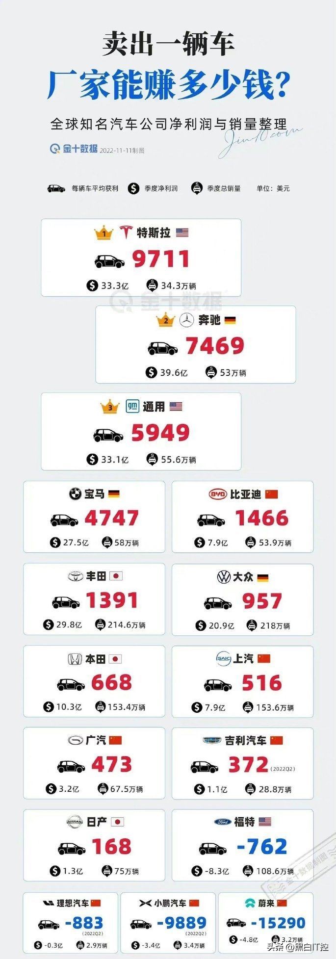 一年亏损144亿：蔚来的惨淡，折射出造车新势力的现状