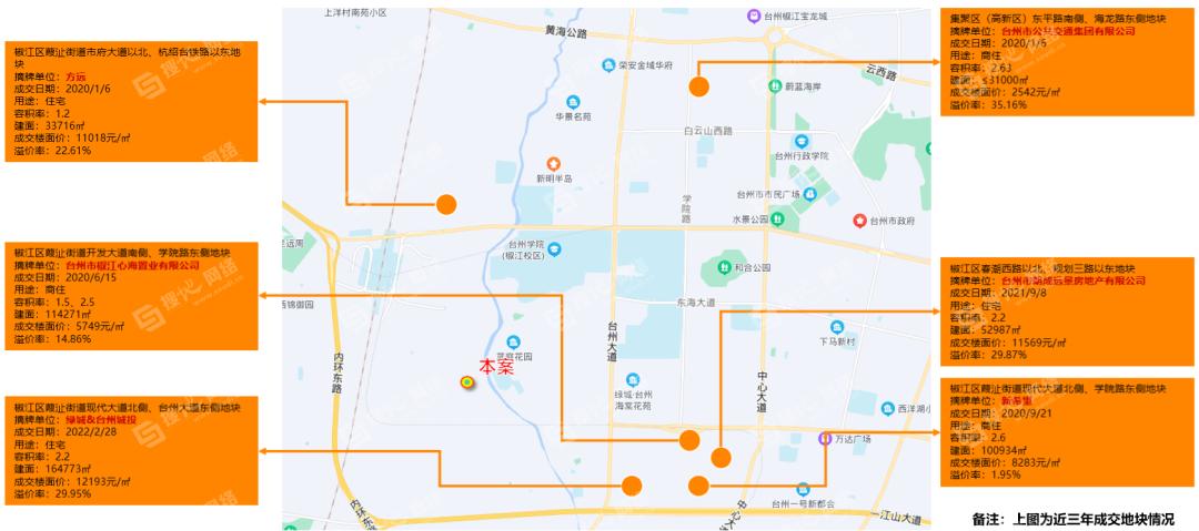 椒江区土地拍卖信息,椒江最新地块出让