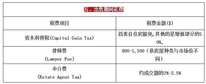 加拿大持有房子有哪些费用,在加拿大买套别墅多少钱