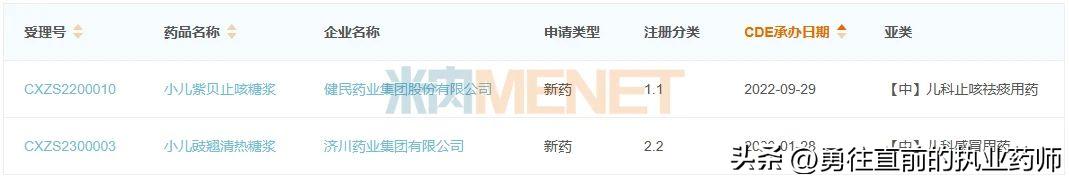 儿科中成药排名第一的小儿豉翘清热颗粒将迎来改进剂型