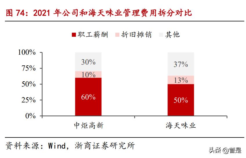 中炬高新三季度报评论,中炬高新2015年年度报告