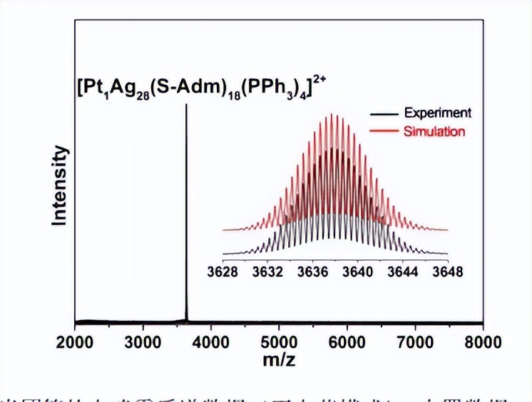 团簇的可控合成、结构调控、以及原子级别的构性关系
