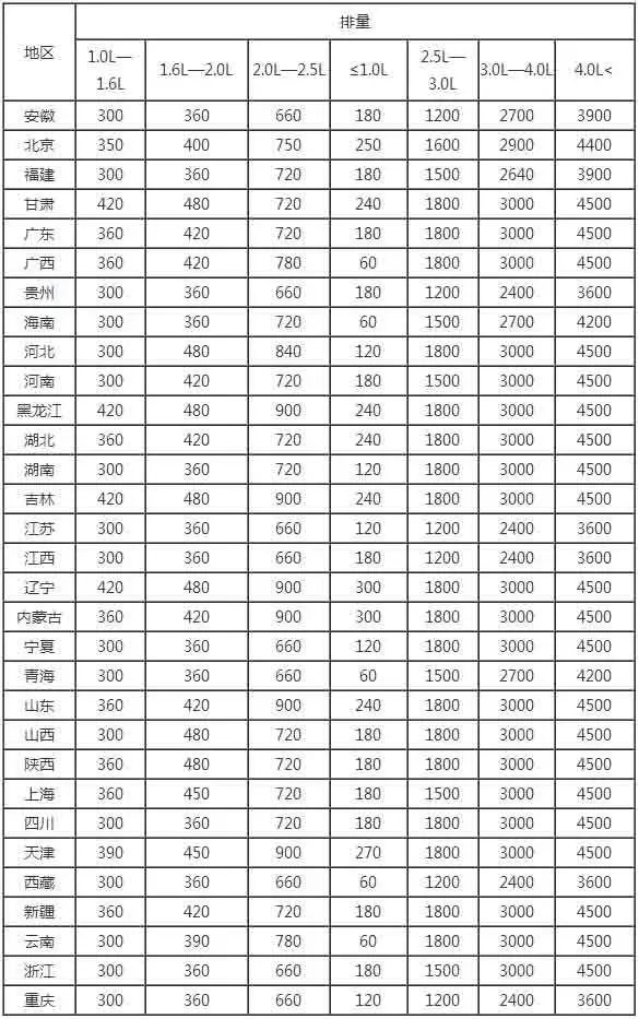 大多数公司都在缴纳的四种税,公司需要缴纳的三大税