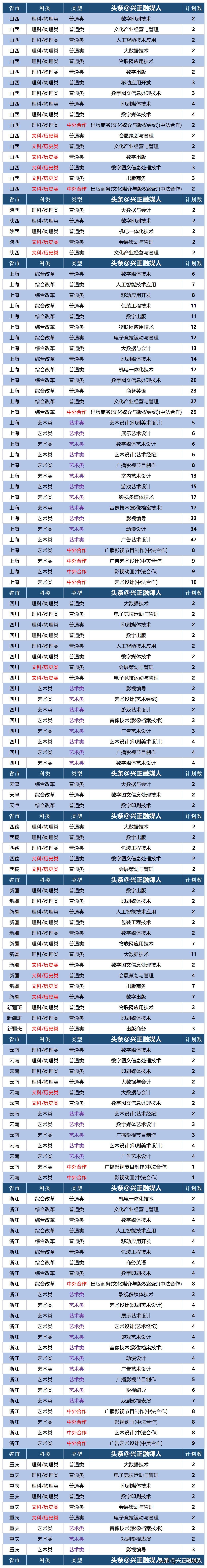2022上海印刷高等专科招生简章,上海出版印刷高等专科王牌学校