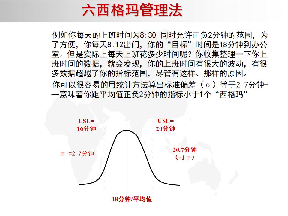 我的精益之路,精益管理六西格玛绿带考试几道题