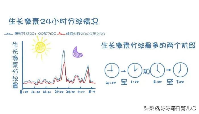 做好7件事轻松提高孩子的免疫力,父母做什么让孩子受益终生