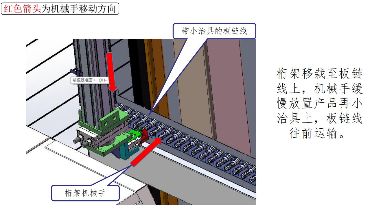 机床桁架自动化,机床桁架机械手自动化生产线