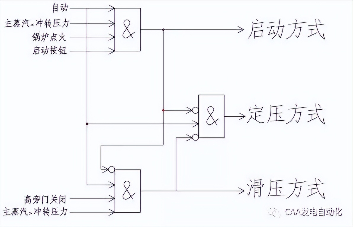 转载--菜鸟学热控之旁路控制系统？