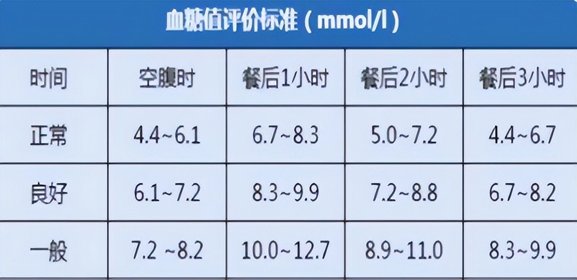 老人三高如何有效控制,老年人怎样管控三高