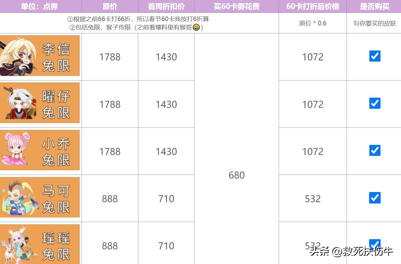 王者荣耀：年限怎么买更划算，全部年限消费方案总结
