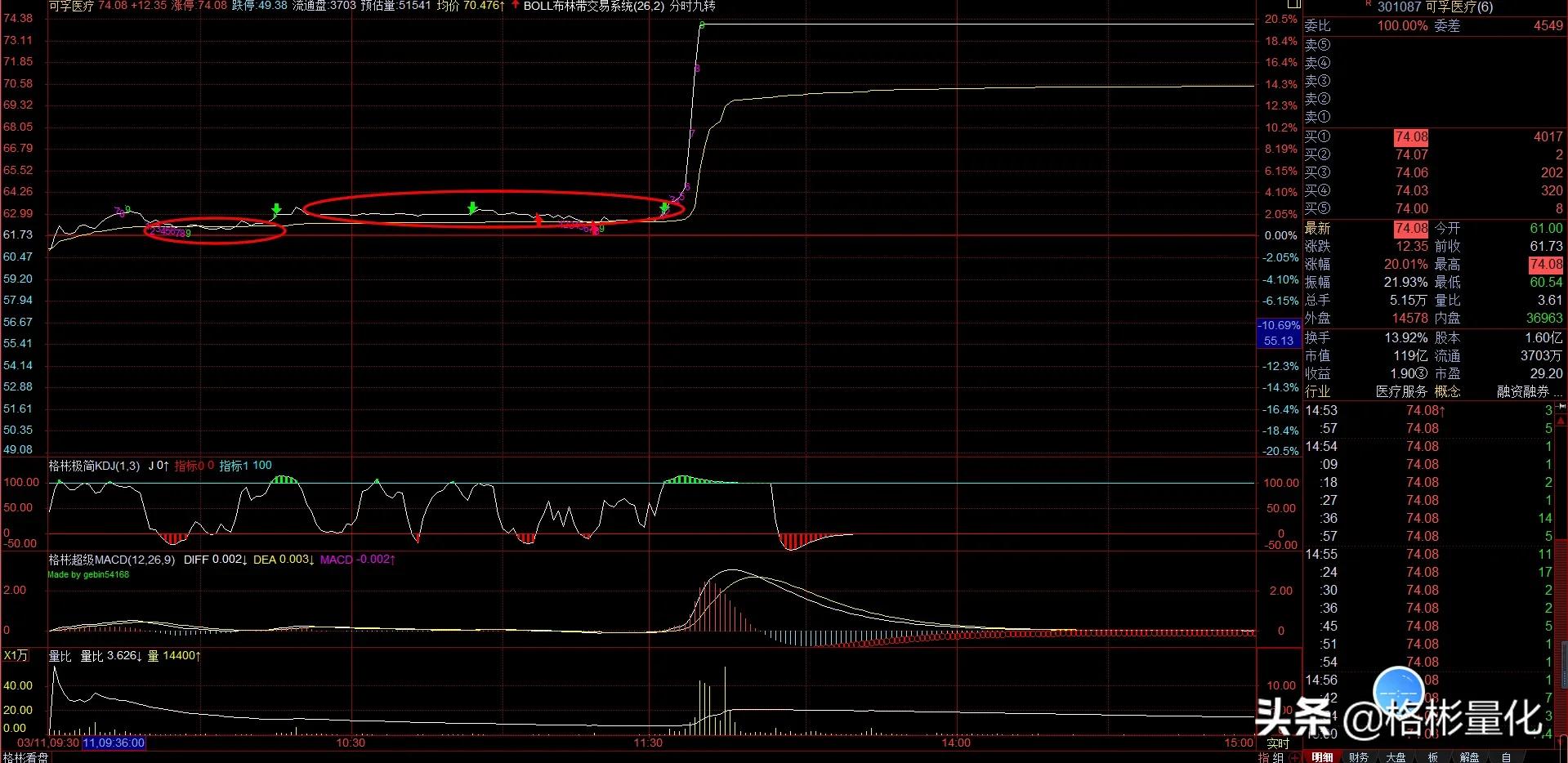 狙击涨停板买入法图解,股票短线狙击买入法
