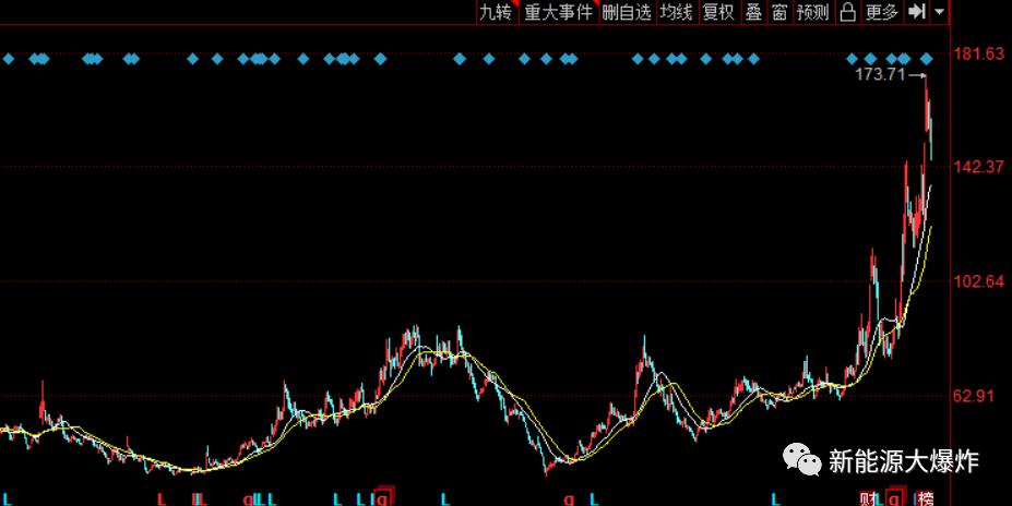 涨幅远远跑赢宁德时代，光库科技，小而美的光模块公司