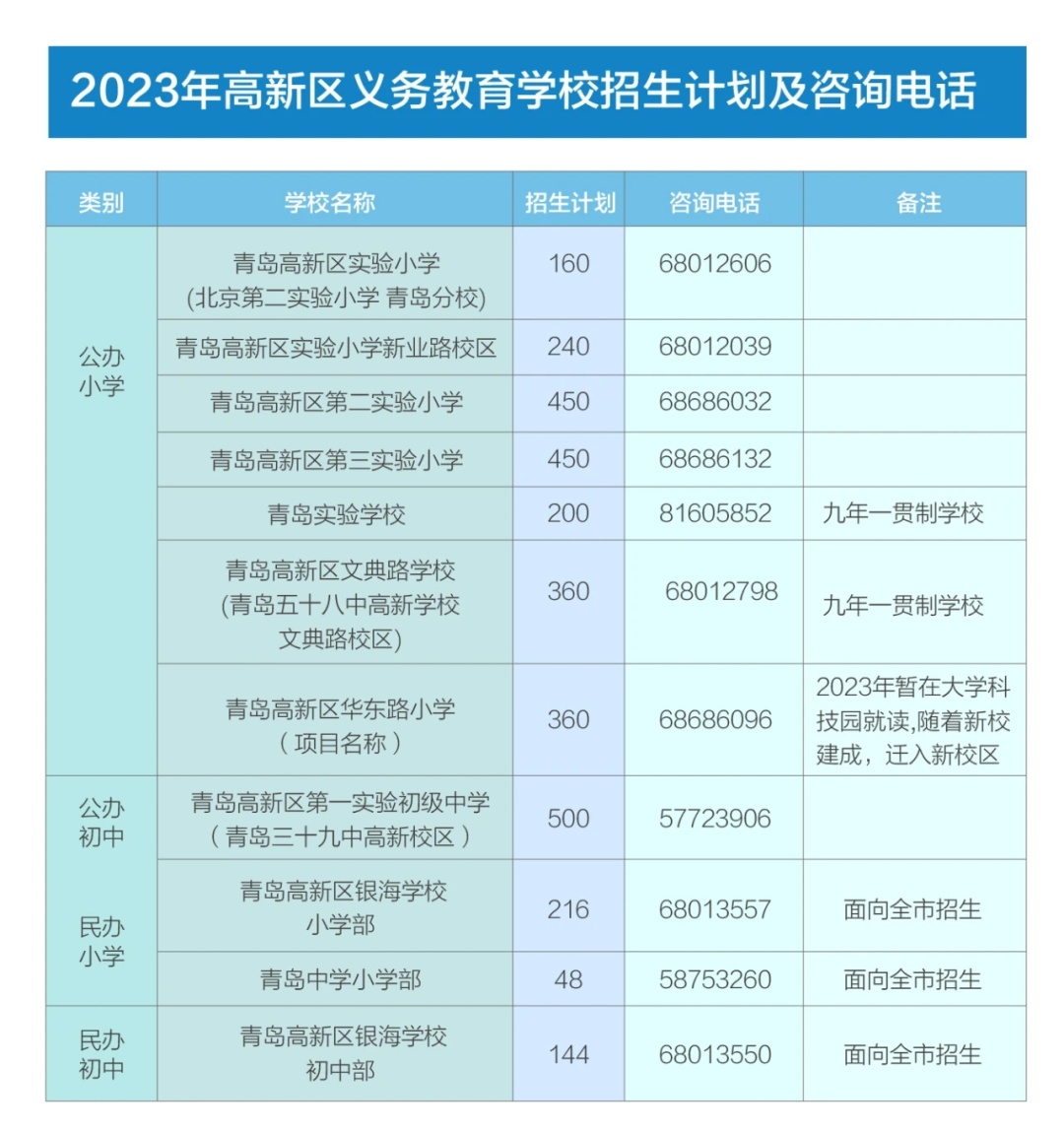高新区教育资源最好的小区,高新区适合买的学区房