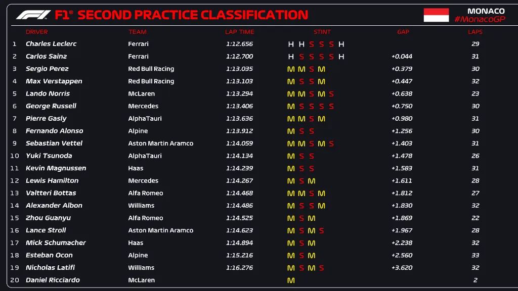 赛车f12018摩纳哥大奖赛练习赛,2023f1摩纳哥站第一次练习赛回放