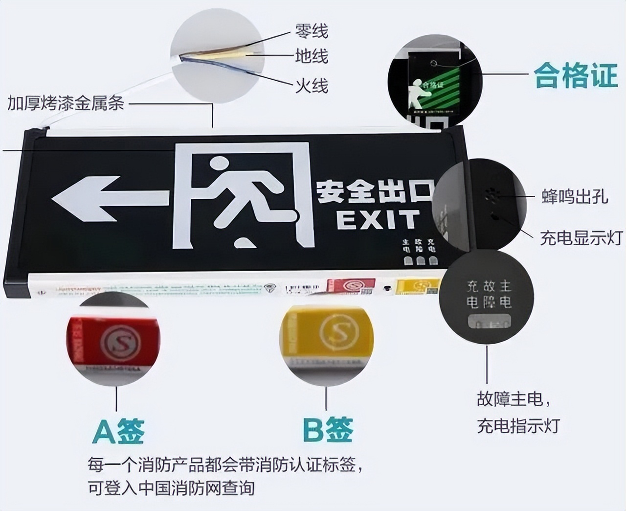 蓝姐姐教你辨别消防产品,蓝朋友教您如何辨别消防安全产品