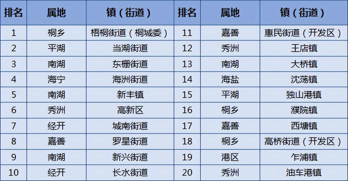 看过来永州重点项目,平湖市即将开建的大项目