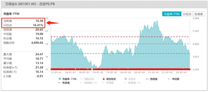 为什么基金最近怎么跌得这么大,为什么最近基金跌得那么厉害