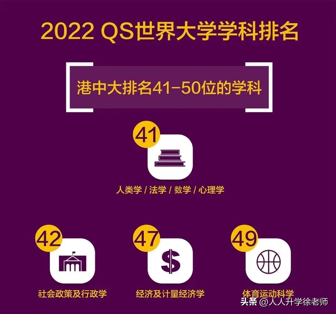 全港第1、亚洲第7、全球第38，港中大各项排名深度解读
