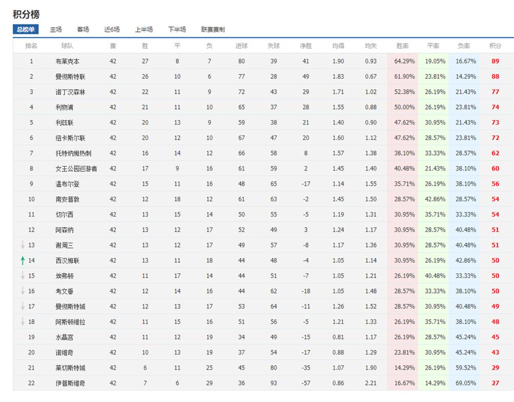 曼联坎通纳飞踢,足球坎通纳飞踹视频