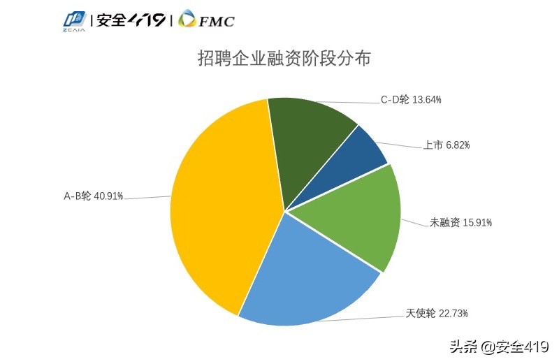 招人难应聘难，如何破除网络安全人才供需两端的矛盾？