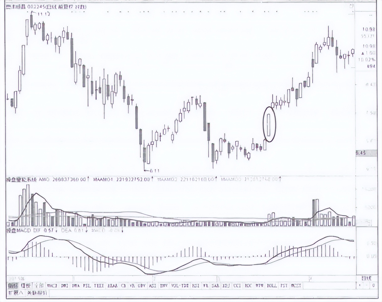 一个股票赔2000容易回本吗,股票低于成本价多少适合补仓
