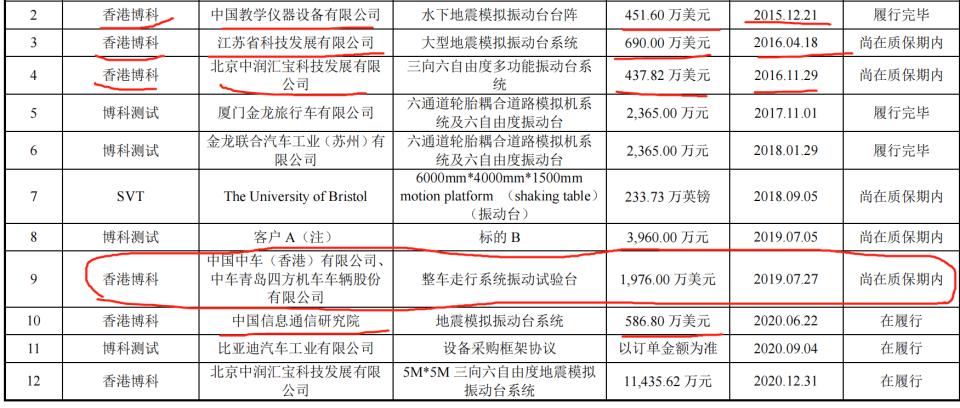 博科测试怎么样,博科汽车测试
